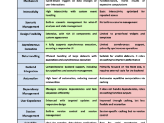 Comparing Taipy's Callbacks and Streamlit's Caching: A Detailed Technical Analysis