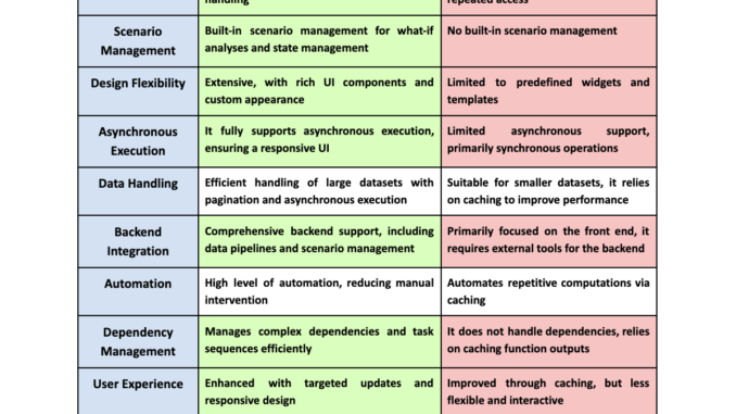 Comparing Taipy's Callbacks and Streamlit's Caching: A Detailed Technical Analysis Comparing Taipy's Callbacks and Streamlit's Caching: A Detailed Technical Analysis