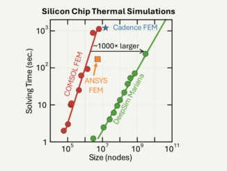 DeepSim: AI-Accelerated 3D Physics Simulator for Engineers