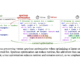 ECCO: A Reproducible AI Benchmark for Evaluating Program Efficiency via Two Paradigms- Natural Language (NL) based Code Generation and History-based Code Editing
