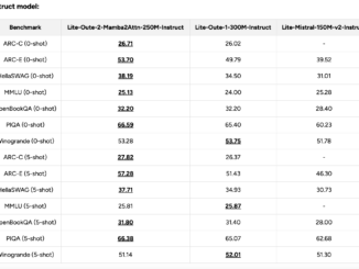 Lite Oute 2 Mamba2Attn 250M Released: A Game-Changer in AI Efficiency and Scalability with 10X Reduced Computational Requirements and Added Attention Layers