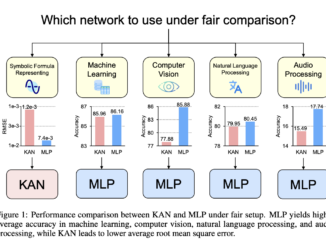 MLPs vs KANs: Evaluating Performance in Machine Learning, Computer Vision, NLP, and Symbolic Tasks