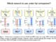 MLPs vs KANs: Evaluating Performance in Machine Learning, Computer Vision, NLP, and Symbolic Tasks
