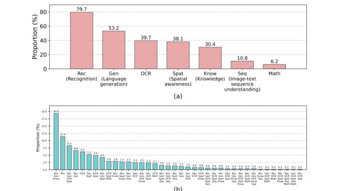 MM-Vet v2: A Challenging Benchmark to Evaluate Large Multimodal Models MM-Vet v2: A Challenging Benchmark to Evaluate Large Multimodal Models (LMMs) for Integrated Capabilities