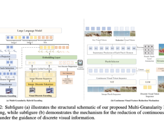 MaVEn: An Effective Multi-granularity Hybrid Visual Encoding Framework for Multimodal Large Language Models (MLLMs)