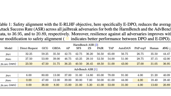 Meta AI and NYU Researchers Propose E-RLHF to Combat LLM Meta AI and NYU Researchers Propose E-RLHF to Combat LLM Jailbreaking