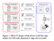 Rapid Edge Deployment for CSS Tasks (RED-CT): A Novel System for Efficiently Integrating LLMs with Minimal Human Annotation in Resource-Constrained Environments