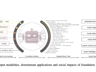 This AI Paper Introduces MARBLE: A Comprehensive Benchmark for Music Information Retrieval