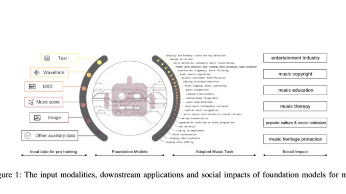 This AI Paper Introduces MARBLE: A Comprehensive Benchmark for Music This AI Paper Introduces MARBLE: A Comprehensive Benchmark for Music Information Retrieval