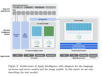 This AI Paper from Apple Introduces the Foundation Language Models that Power Apple Intelligence Features: AFM-on-Device and AFM-Server