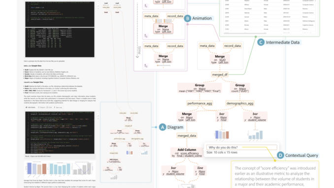 WaitGPT: Enhancing Data Analysis Accuracy by 83% with Real-Time Visual WaitGPT: Enhancing Data Analysis Accuracy by 83% with Real-Time Visual Code Monitoring and Error Detection in LLM-Powered Tools