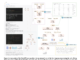 WaitGPT: Enhancing Data Analysis Accuracy by 83% with Real-Time Visual Code Monitoring and Error Detection in LLM-Powered Tools