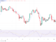 After 118% Surge, What’s Next for BTC Price in 2024?