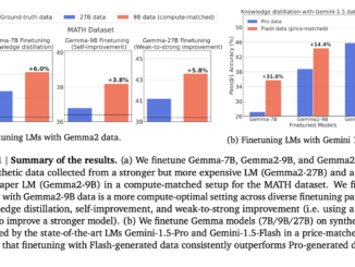 Can Smaller AI Models Outperform Giants? This AI Paper from Google DeepMind Unveils the Power of 'Smaller, Weaker, Yet Better' Training for LLM Reasoners