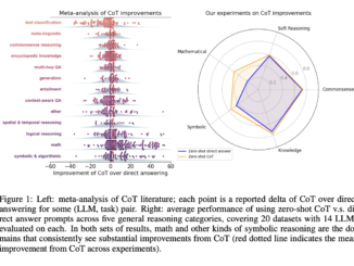 Chain-of-Thought (CoT) Prompting: A Comprehensive Analysis Reveals Limited Effectiveness Beyond Math and Symbolic Reasoning