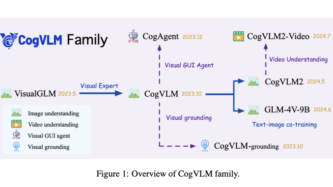 CogVLM2: Advancing Multimodal Visual Language Models for Enhanced Image, Video Understanding, and Temporal Grounding in Open-Source Applications