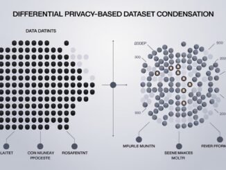 Dynamic Differential Privacy-based Dataset Condensation