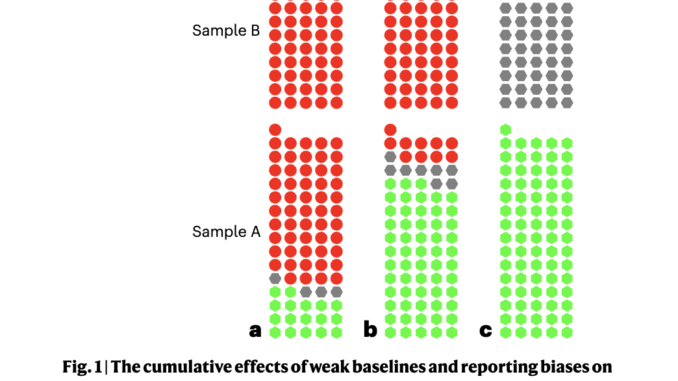 Evaluating the Efficacy of Machine Learning in Solving Partial Differential Evaluating the Efficacy of Machine Learning in Solving Partial Differential Equations: Addressing Weak Baselines and Reporting Biases