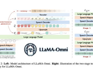 LLaMA-Omni: A Novel AI Model Architecture Designed for Low-Latency and High-Quality Speech Interaction with LLMs