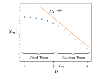 MIT Researchers Introduce Stochastic Quantum Signal Processing (QSP) as a Randomly-Compiled Version of QSP, and Reduce the Cost of QSP-based Algorithms by a Factor of 1/2