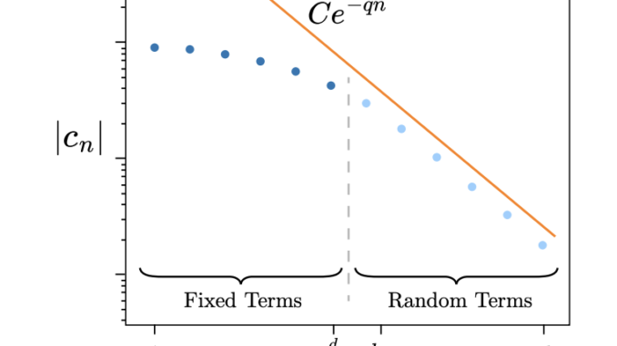 MIT Researchers Introduce Stochastic Quantum Signal Processing (QSP) as a Randomly-Compiled Version of QSP, and Reduce the Cost of QSP-based Algorithms by a Factor of 1/2