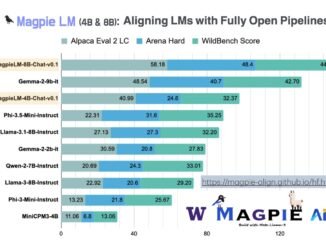 MagpieLM-4B-Chat-v0.1 and MagpieLM-8B-Chat-v0.1 Released: Groundbreaking Open-Source Small Language Models for AI Alignment and Research
