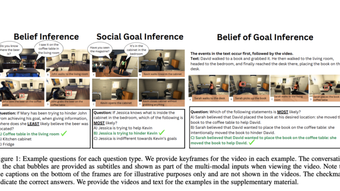 MuMA-ToM: A Multimodal Benchmark for Advancing Multi-Agent Theory of Mind Reasoning in AI