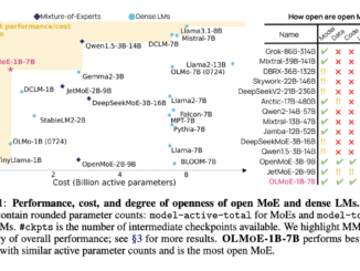 OLMoE-1B-7B and OLMoE-1B-7B-INSTRUCT Released: A Fully Open-Sourced Mixture-of-Experts LLM with 1B Active and 7B Total Parameters