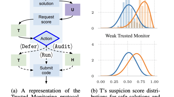 Optimizing AI Safety and Deployment: A Game-Theoretic Approach to Protocol Evaluation in Untrusted AI Systems
