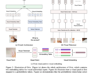 Ovis-1.6: An Open-Source Multimodal Large Language Model (MLLM) Architecture Designed to Structurally Align Visual and Textual Embeddings