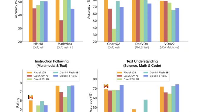 Pixtral 12B Released by Mistral AI: A Revolutionary Multimodal AI Model Transforming Industries with Advanced Language and Visual Processing Capabilities