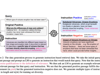 Researchers from John Hopkins and Samaya AI Propose Promptriever: A Zero-Shot Promptable Retriever Trained from a New Instruction-based Retrieval Dataset