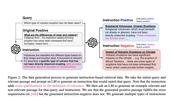 Researchers from John Hopkins and Samaya AI Propose Promptriever: A Zero-Shot Promptable Retriever Trained from a New Instruction-based Retrieval Dataset