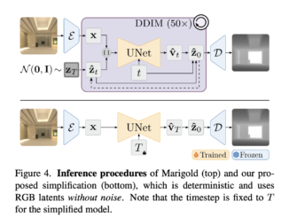 Simplifying Diffusion Models: Fine-Tuning for Faster and More Accurate Depth Estimation