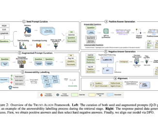 Trust-Align: An AI Framework for Improving the Trustworthiness of Retrieval-Augmented Generation in Large Language Models