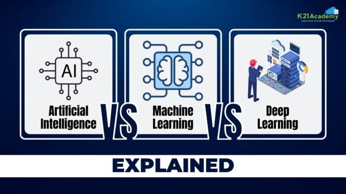 AI vs ML vs DL: Breaking Down the Differences | Generative AI Guide