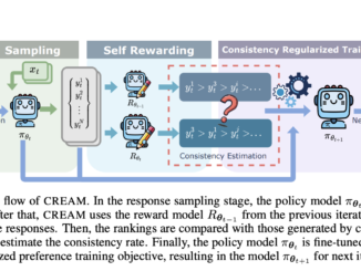 CREAM: A New Self-Rewarding Method that Allows the Model to Learn more Selectively and Emphasize on Reliable Preference Data