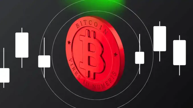 Bitcoin Price
