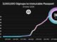 Immutable Passport sign-ups for Web3 games surpass 3M