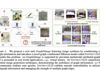 InstructG2I : A Graph Context Aware Stable Diffusion Model to Synthesize Images from Multimodal Attributed Graphs