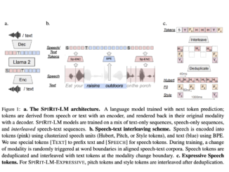 Meta AI Releases Meta Spirit LM: An Open Source Multimodal Language Model Mixing Text and Speech