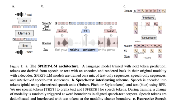 Meta AI Releases Meta Spirit LM: An Open Source Multimodal Meta AI Releases Meta Spirit LM: An Open Source Multimodal Language Model Mixing Text and Speech