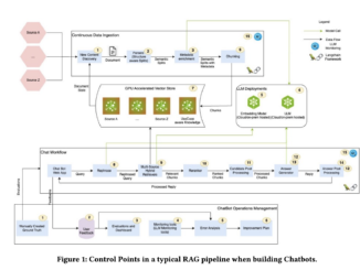 NVIDIA AI Introduces FACTS: A Comprehensive Framework for Enterprise RAG-Based Chatbots