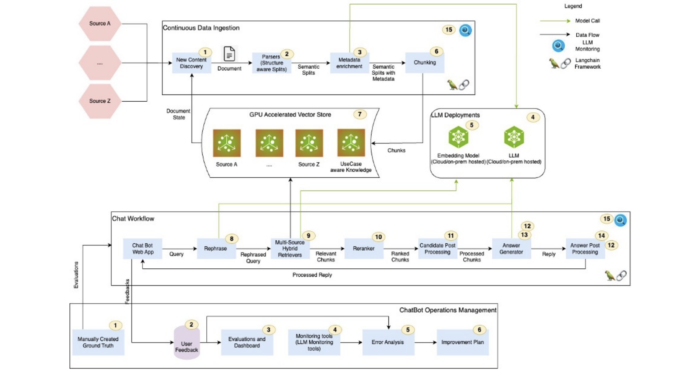 NVIDIA AI Introduces FACTS: A Comprehensive Framework for Enterprise RAG-Based Chatbots