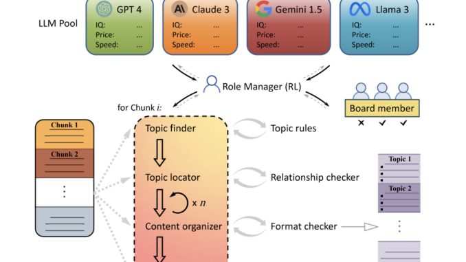 Optimizing Long-Context Processing with Role-RL: A Reinforcement Learning Framework for Optimizing Long-Context Processing with Role-RL: A Reinforcement Learning Framework for Efficient Large Language Model Deployment