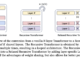 Relaxed Recursive Transformers with Layer-wise Low-Rank Adaptation: Achieving High Performance and Reduced Computational Cost in Large Language Models