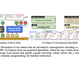 Researchers from KAIST and Google AI Introduce Blockwise Parallel Decoding (BCD): An AI Method for Rescoring Algorithms for Improved Efficiency and Fluency in Language Models