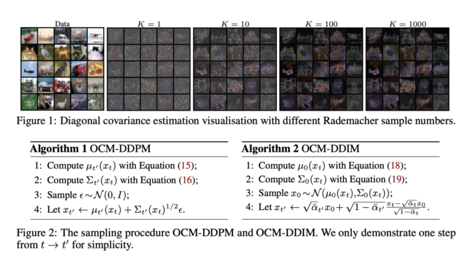 This AI Paper Introduces Optimal Covariance Matching for Efficient Diffusion Models