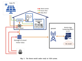 This AI Paper Propsoes an AI Framework to Prevent Adversarial Attacks on Mobile Vehicle-to-Microgrid Services