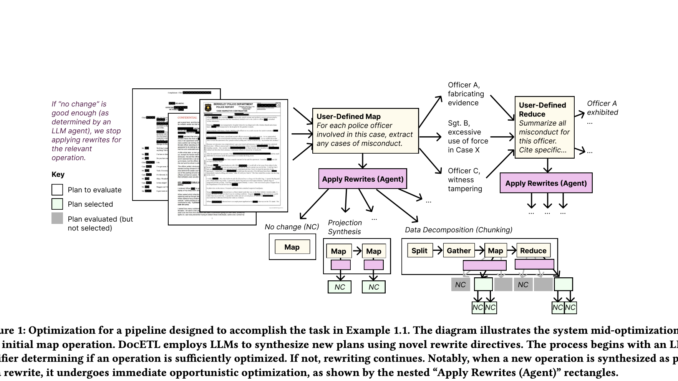 UC Berkeley Researchers Propose DocETL: A Declarative System that Optimizes UC Berkeley Researchers Propose DocETL: A Declarative System that Optimizes Complex Document Processing Tasks using LLMs